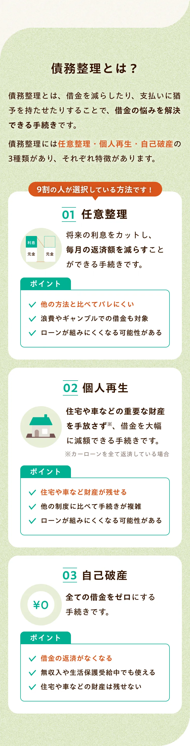 債務整理とは？