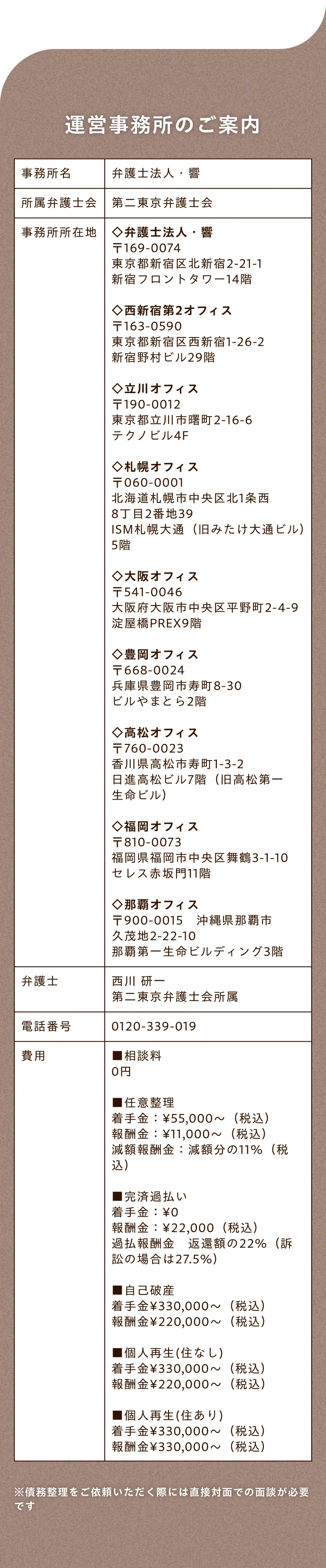 運営事務所のご案内